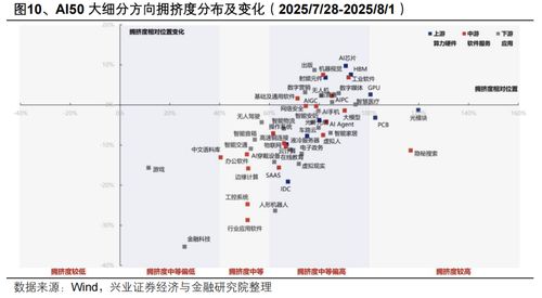 AI在網(wǎng)絡(luò)安全軟件開發(fā)中的應(yīng)用與未來(lái)展望